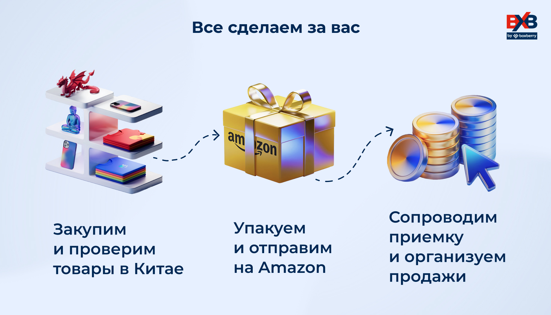 Все сделаем за вас: закупим и проверим товары в Китае, упакуем и отправим на Amazon, сопроводим приемку и организуем продажу