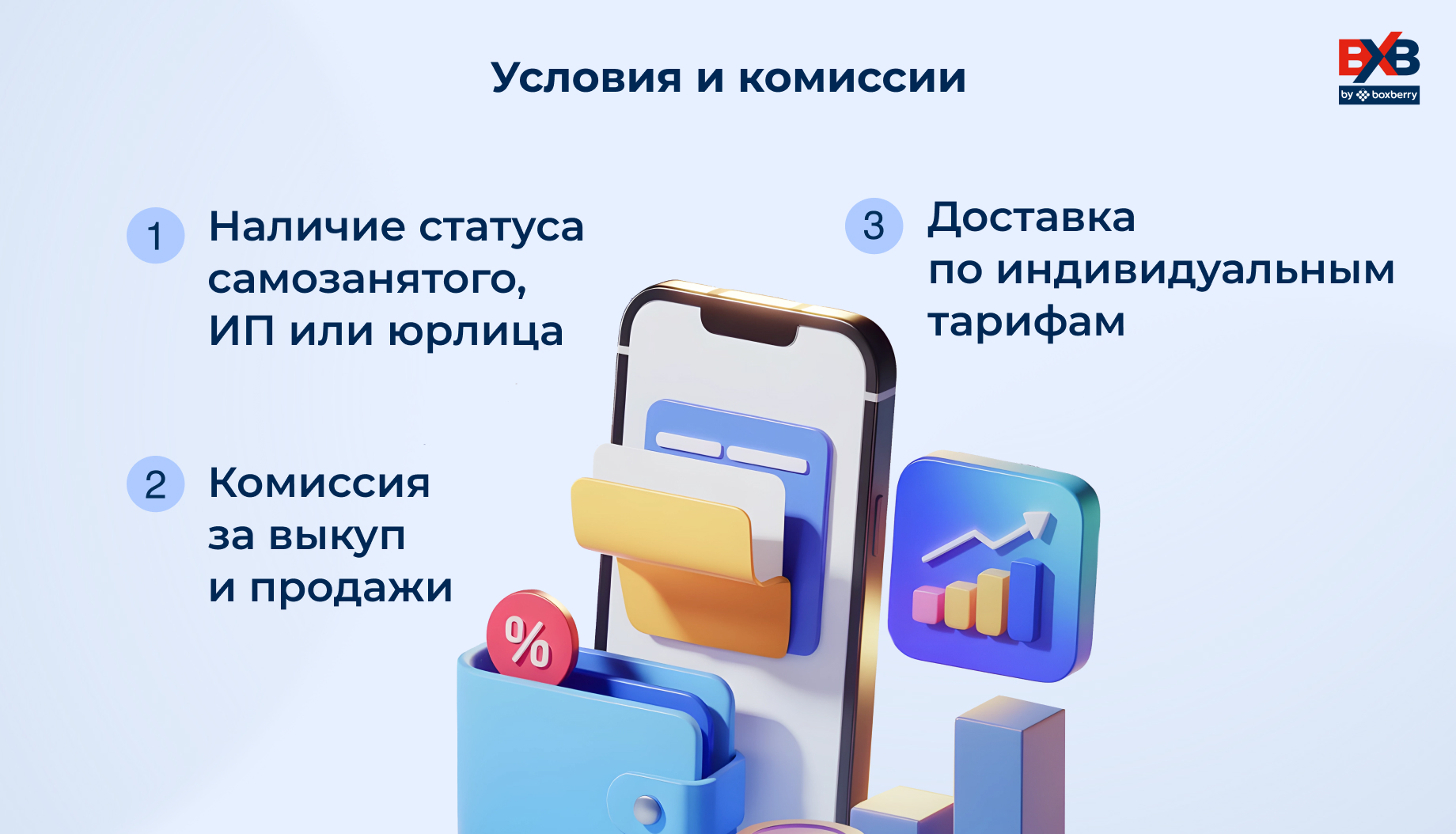 Условия и комиссии: наличие статуса самозанятого, ИП или юрлица, комиссия за выкуп и продажи, доставка по индивидуальным тарифам