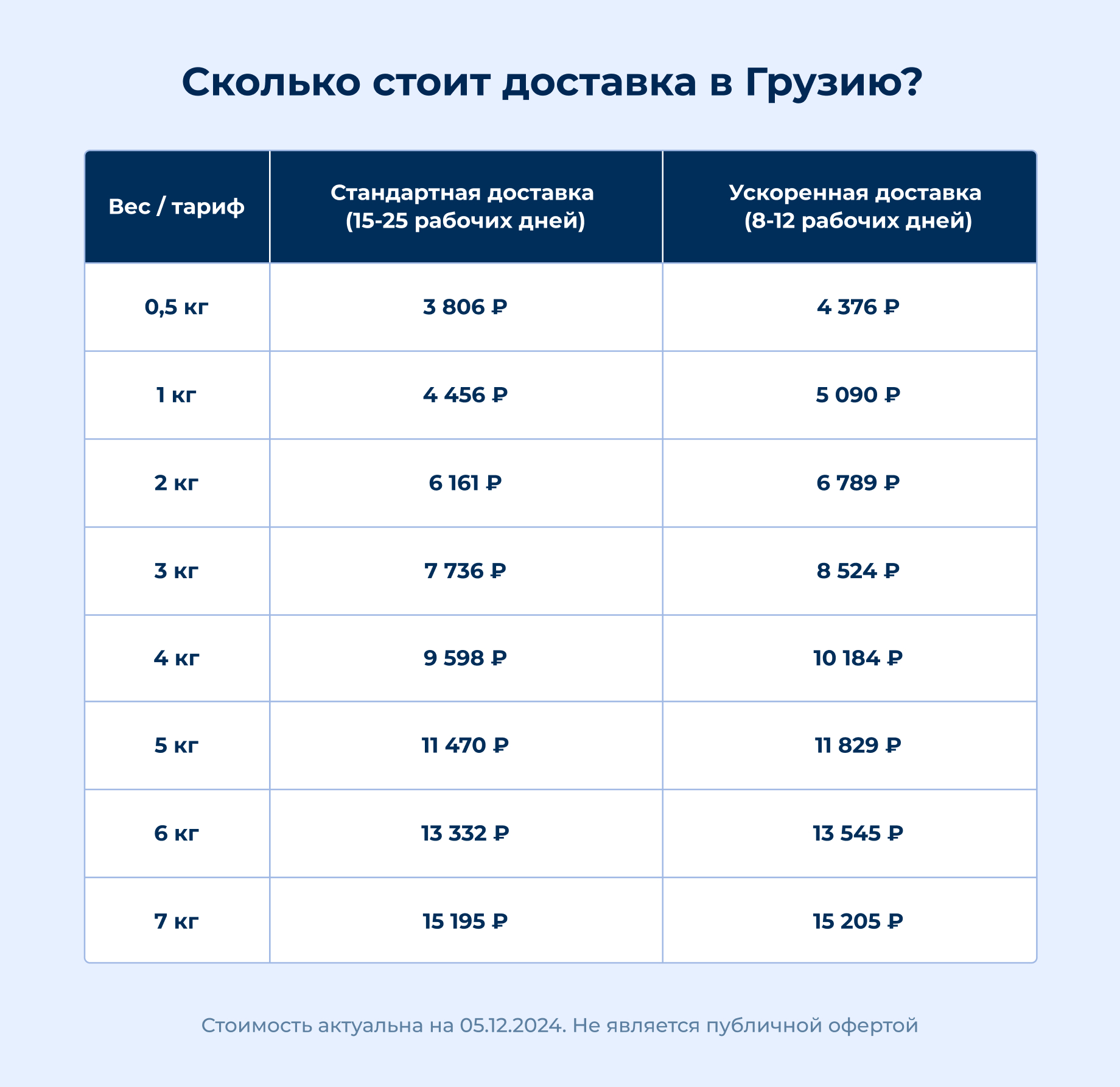 стоимость отправки посылки в Грузию из России