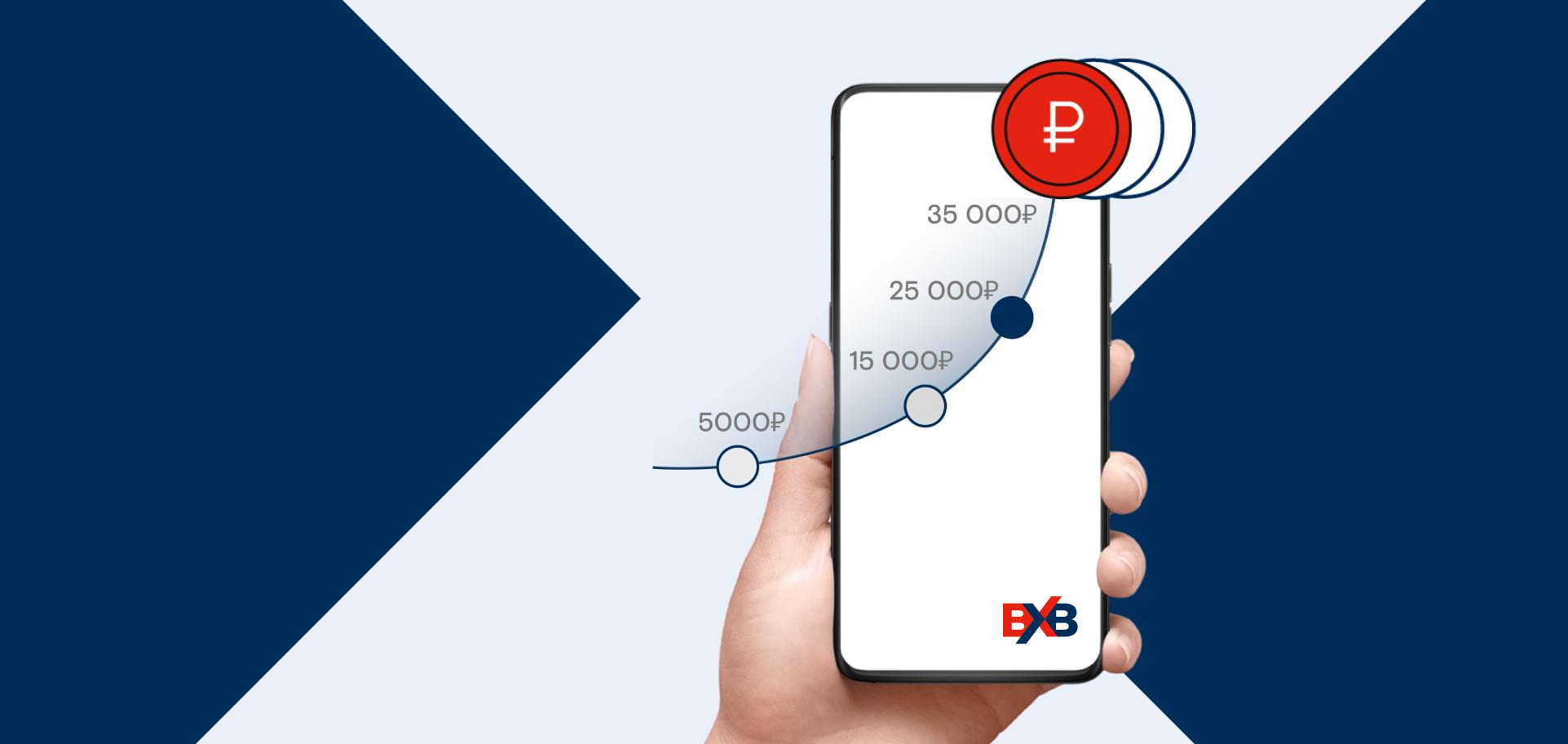 Заработайте до 35 000 рублей с системой рекомендаций BXB